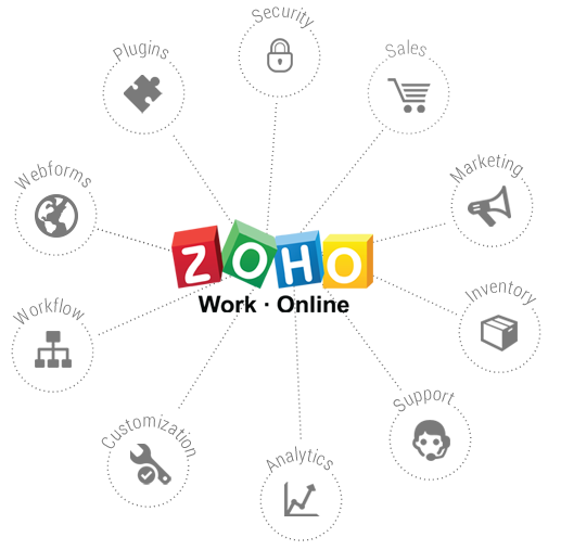 Zoho Global Expert